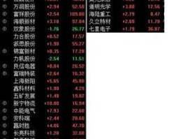 股票600711？锡股票有哪些？