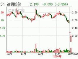 股票000890 江苏的钢厂上市公司有哪些详细一点，最好是能与股票相同步？