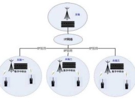 睦合达 idas是什么系统？