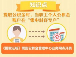 上海公金积金提取，上海公积金提取方法教程？