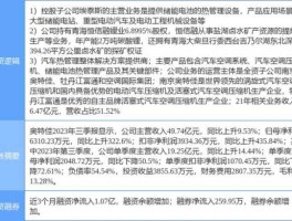 002785，盐湖提锂储能方面的股票？