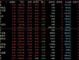 中国股市行情大盘 中国股市有哪些A股指数？