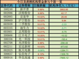 华北高速 华北高速股票交易费是怎算？