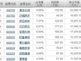 股票000566（保健医药股票有哪些？）