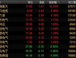 股票002276？2009年新上市的股票有哪些？