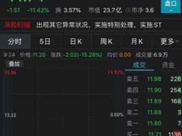 天龙光电股票？集风电光伏核电锂电于一身的股票？
