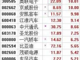 000572股票（最新新能源汽车股票有哪些？）