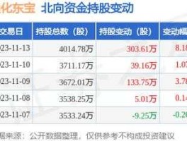 通化东宝股票（分拆上市概念股有哪些？）