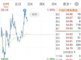 上海物贸b股 关于上海港有什么介绍？