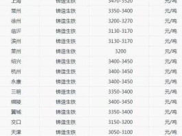 今日废铁价格行情（甘肃一吨废铁多少钱？）