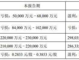 德豪润达证监警示，芯片概念股有哪些？
