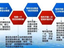 五个一政策？5个一批是指什么？
