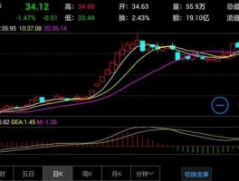 002673？002673西部证券，在券商中今天一直垫底，盘中卖盘时隐时现的出现超大单，一会儿就不见。应该是撤单？