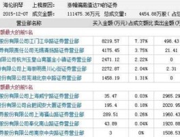 000532资金流向？000532属于什么板块？