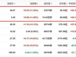 600976？请问600976可以进吗？