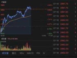 道指期货实时？美国股指期货每点多少钱求大神帮助？
