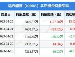 股票000683 远兴能源目标价？