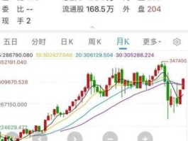 片仔癀股份股票（片仔癀股票的各项技术指标分析？片仔癀主营什么产品？对比云南白药？）