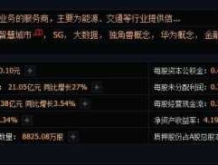 股票002316，中国通讯行业股票有哪些？