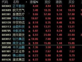 601985 601985为什么叫601985？