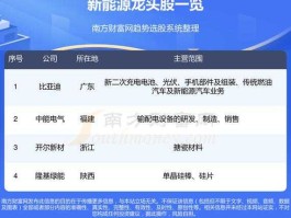 000559股票，新能源龙头股？
