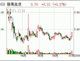 赣粤高速股票（高速公路板块股票的代码？）
