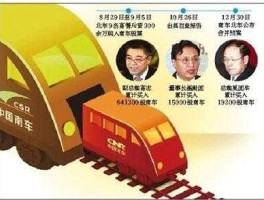 中国北车股票，中国南车北车合并现有股票怎么办？