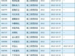 有研硅股股吧 各行业的龙头股小盘绩优？