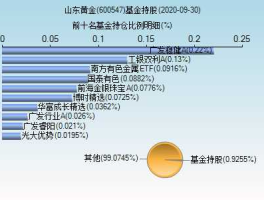 股票600547（黄金股票有哪些？）