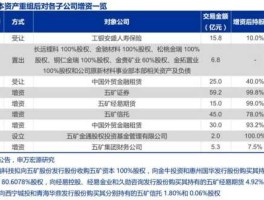 五矿发展股票（五矿资本，借壳st金瑞后股价为什么不涨？）