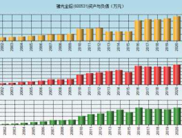600531豫光金铅 请教一下豫光金铅600531如何？