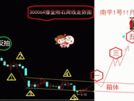 豫金刚石300064 st金刚前身是什么东西？