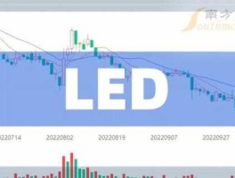 led概念股，led龙头排名？