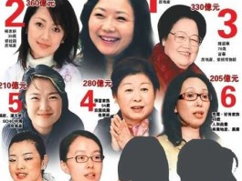 杨惠妍家族，2020中国前二十富豪？