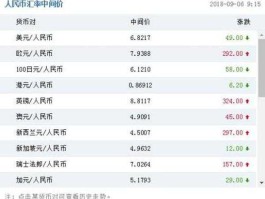 新币兑人民币汇率（1500新元兑多少人民币汇率是多少加算式？）