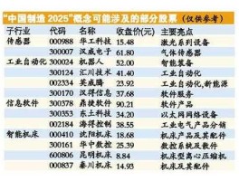 300209股票（智能汽车股票有哪些？）