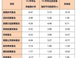 什么是基金净值（基金净值是什么意思？）