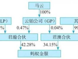 酷盘？支付宝投资了哪些公司？