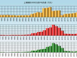 600822上海物贸？上海久事集团有哪些控股的上市公司？
