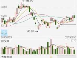 老钱庄股票网，什么股票论坛最好？