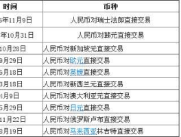 人民币外汇？人民币直接兑换外币的意思，意义，方法？