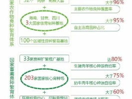 粮食主产区 粮食主产区、主销区的概念是什么？