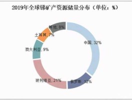 兴业矿业？兴业矿业锑储量和铟储量各多少？