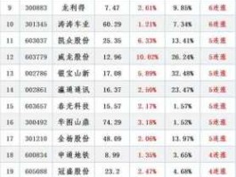 601968，急求股票代码最后两位是58的股票？
