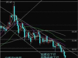 白银k线图，k线图的红蓝代表什么？