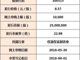 300513？300513解除质押是利好还是利空？
