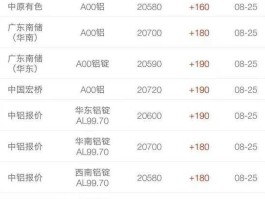 铝合金价格？铝合金价格多少钱一吨？