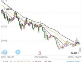 格力电器股吧 格力电器股票可以买入长期持有吗？