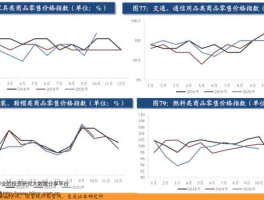 股票600550 新能源板块龙头股票有哪些？