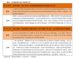 龙头股份？龙头股份2022重组预期？